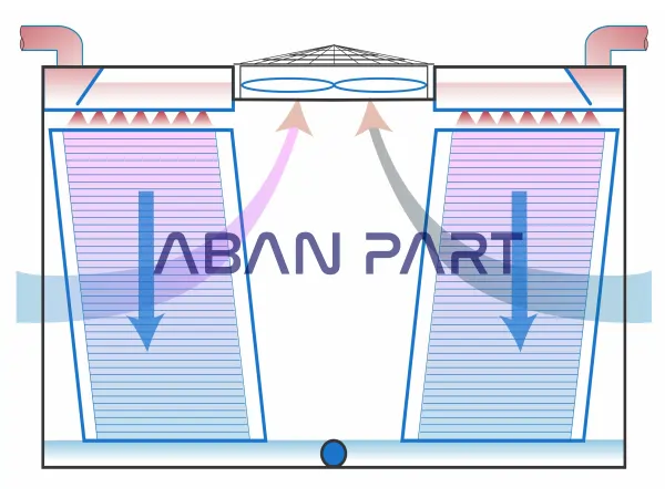 کولینگ تاور جریان متقاطع
