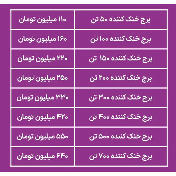 قیمت برج خنک کننده صنعتی