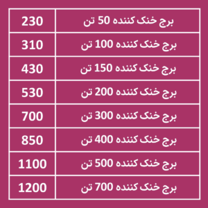 لیست قیمت برج خنک کننده فایبرگلاس مکعبی مدار باز